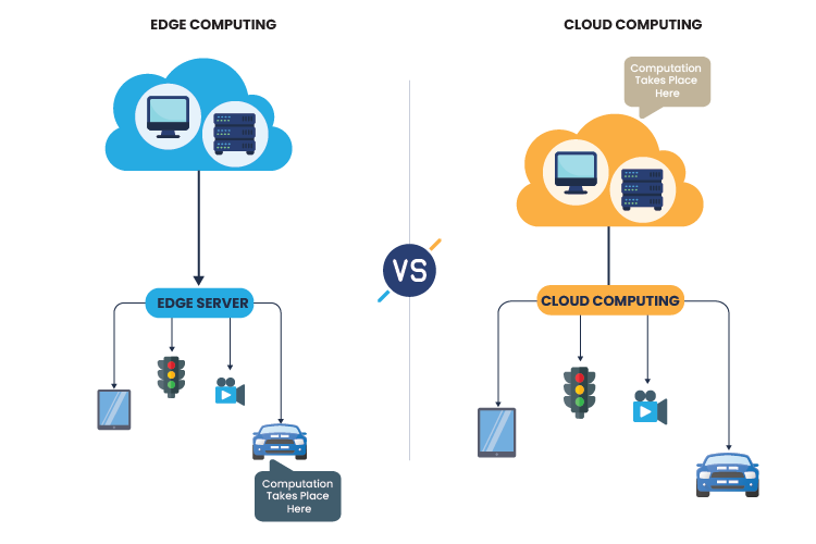 Understanding Edge and Cloud Computing