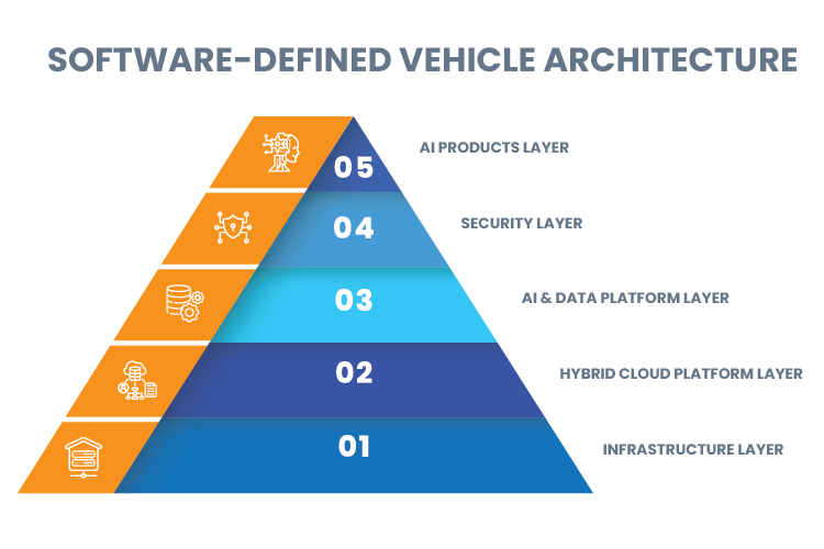 Hybrid cloud platform layer