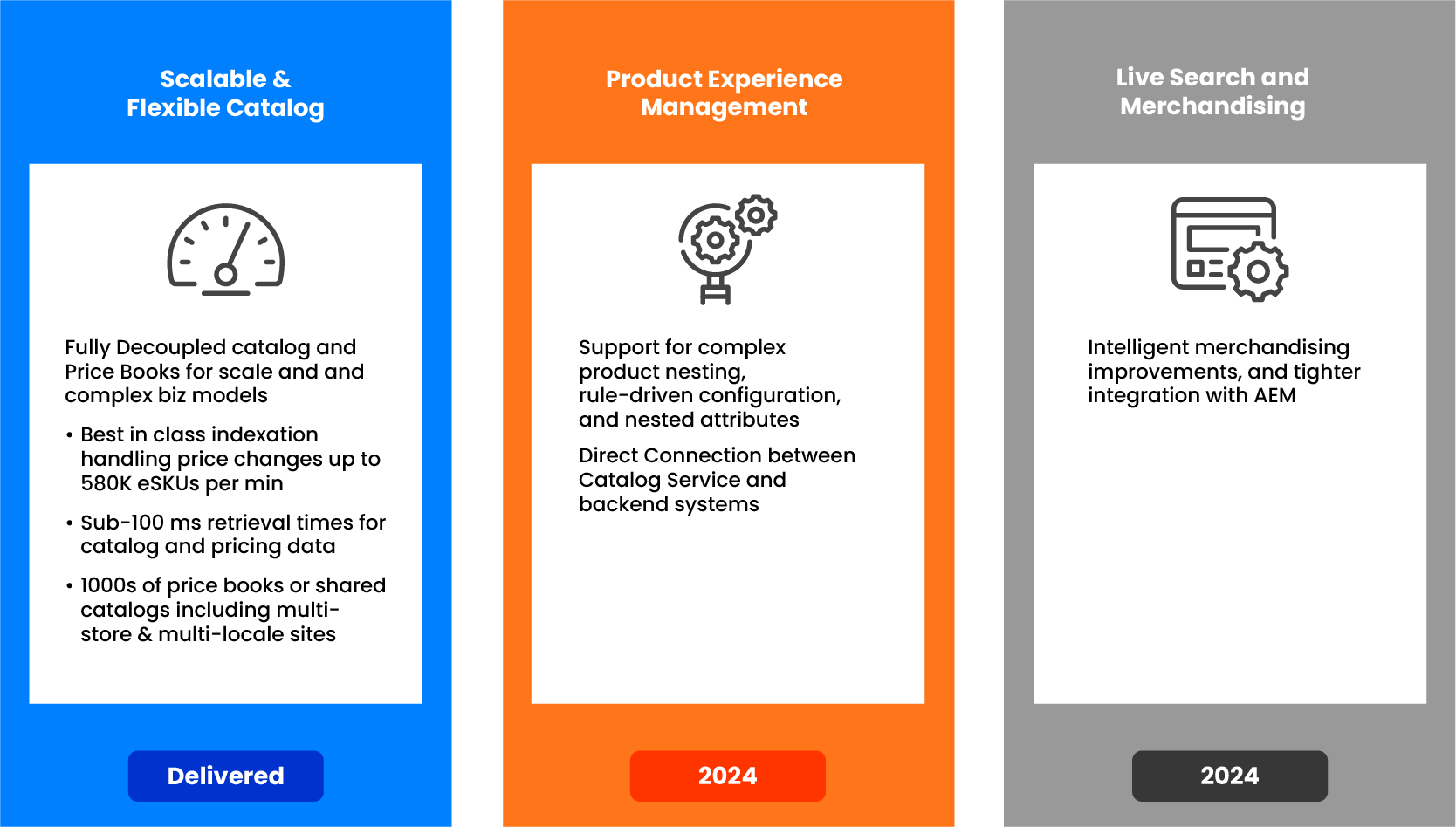 Advanced Catalog and Intelligent Merchandising