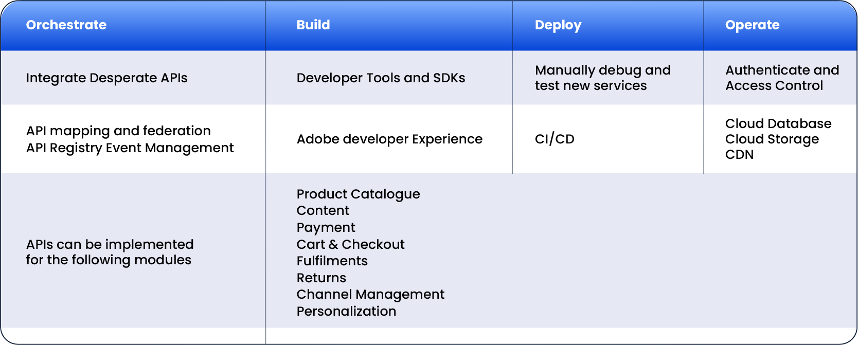 Digital Commerce is Complex