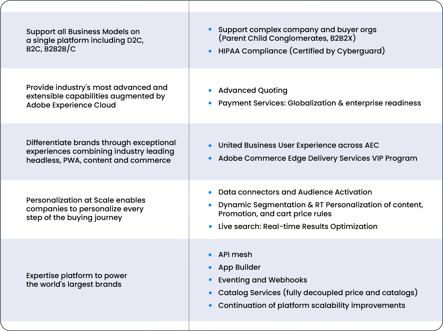 Executing on Vision: 2023 Accomplishments (EA and GA)