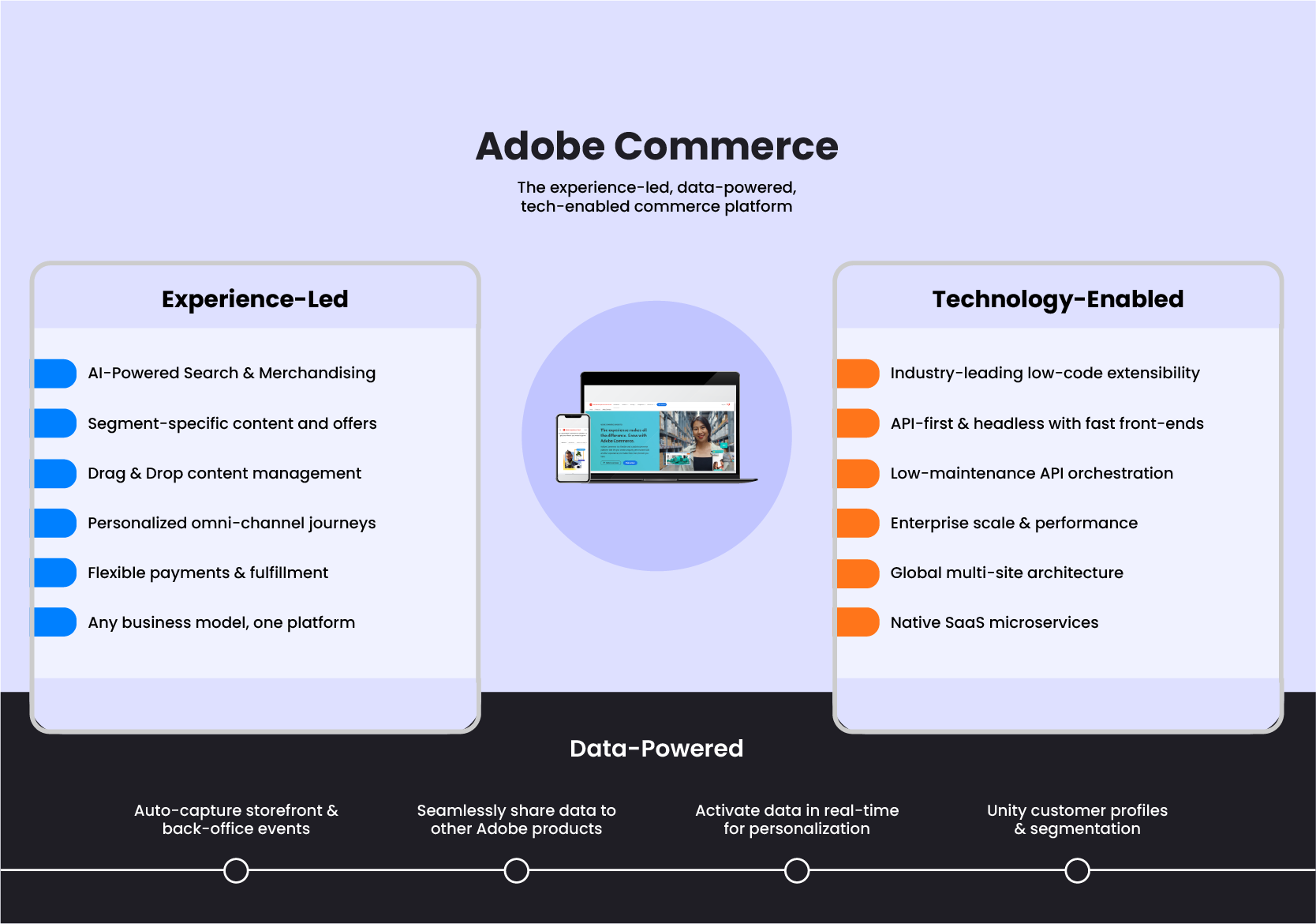 Adobe Sensei GenAI for Digital Experience