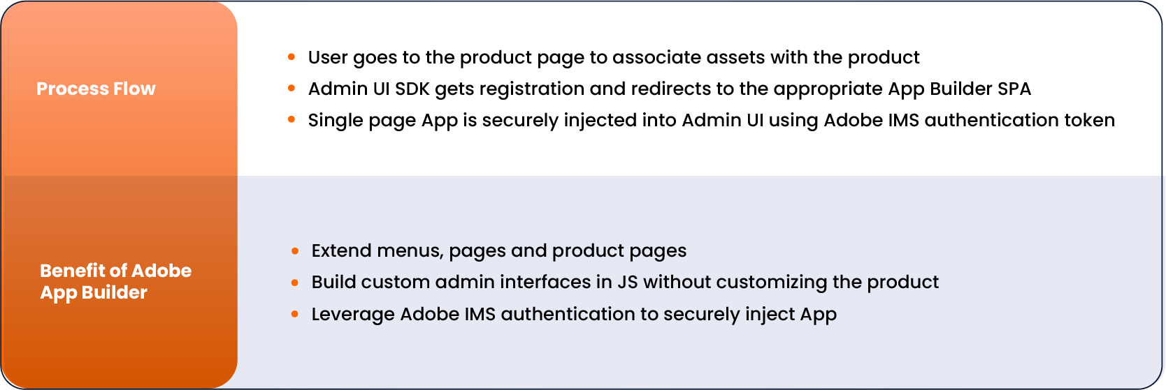 Integrate Assets from the 3rd party DAM - Admin UI Extensibility