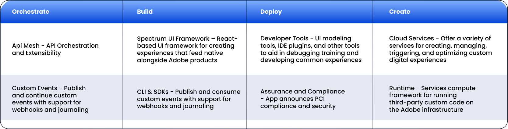 Making Composable Commerce Easy with App Builder