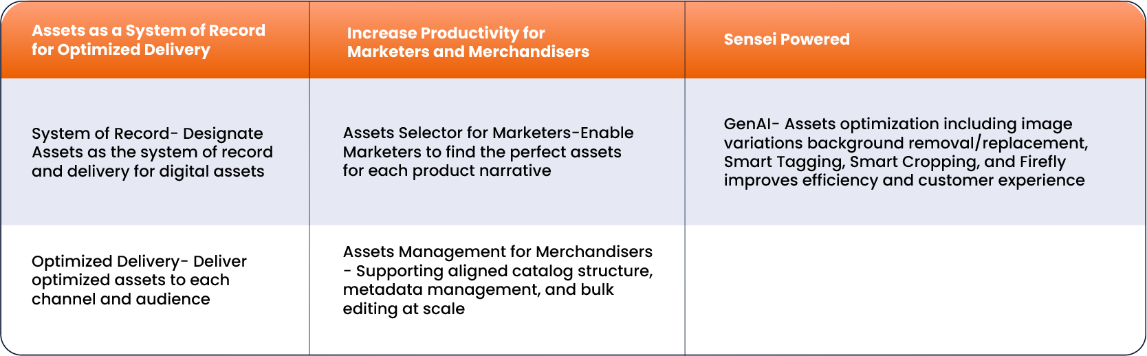 AEM Assets integration optimizes experiences