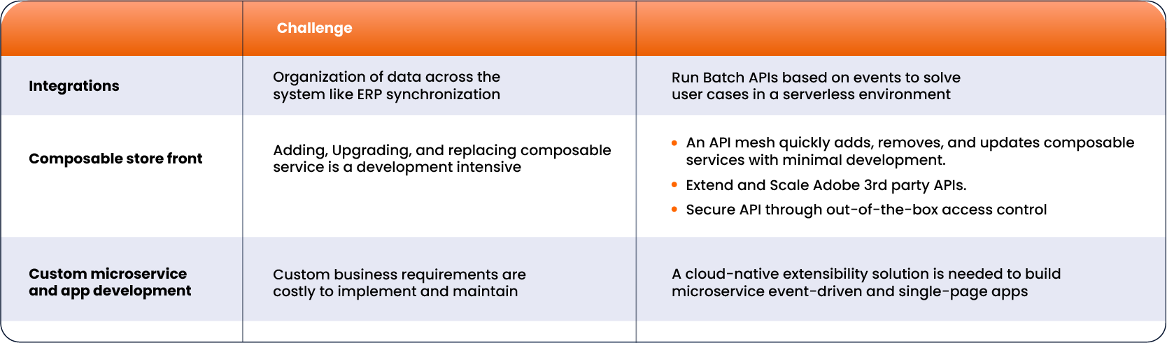 Three Primary Areas of App Builder