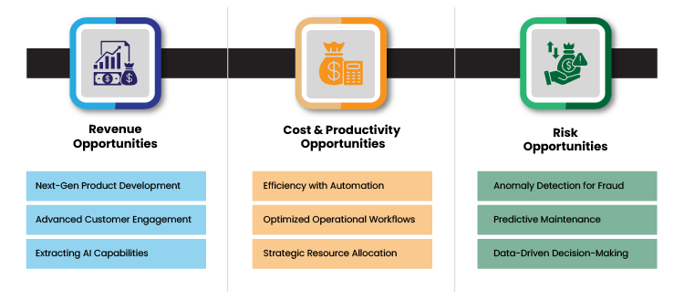 Key Considerations for Generative AI in Business