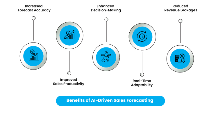 Key Benefits of AI-Driven Sales Forecasting