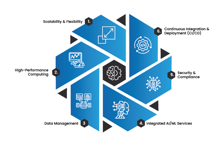 Continuous Integration and Deployment