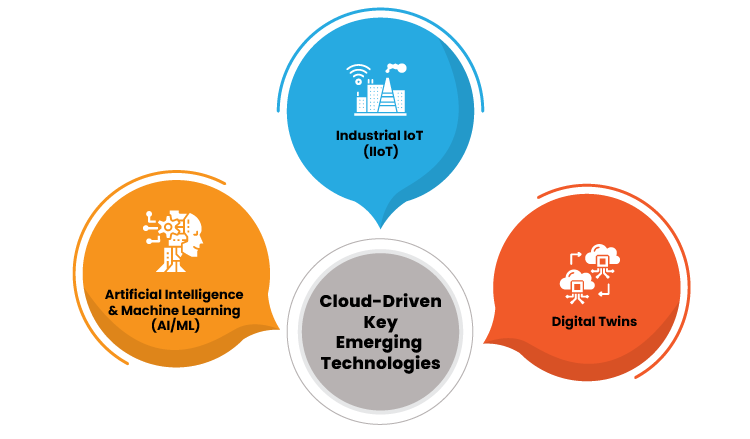 Industrial IoT (IIoT)