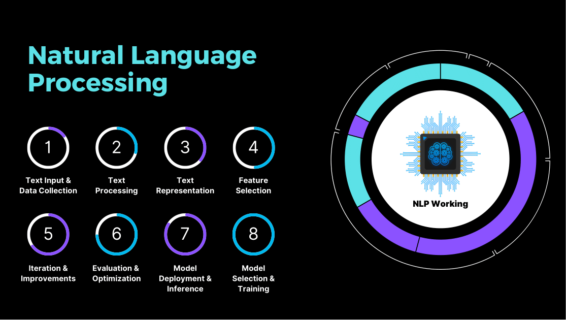 Natural Language Processing