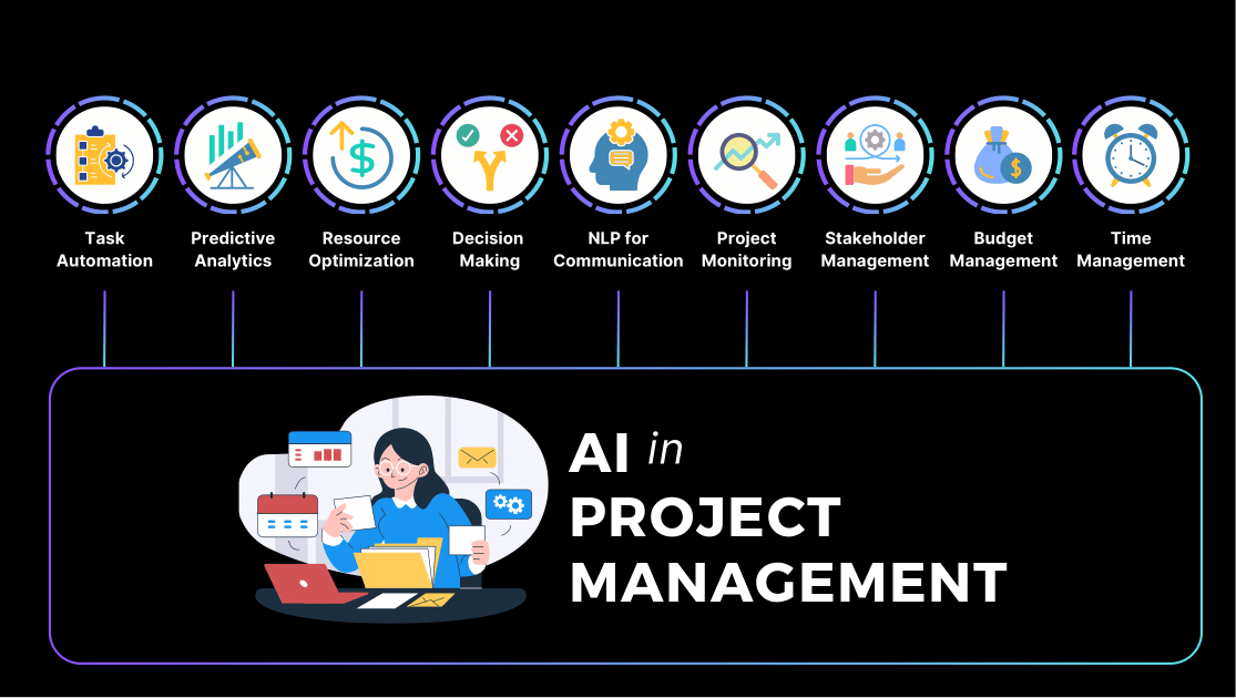 AI in Project Management