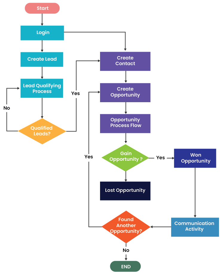 CRM Tools