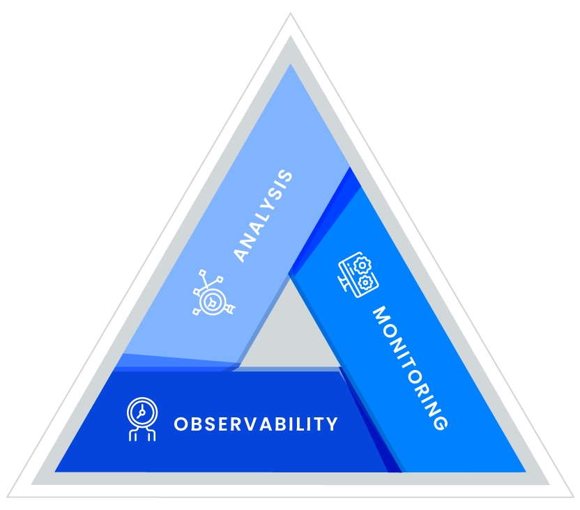 Importance of Observability and Monitoring in DevOps