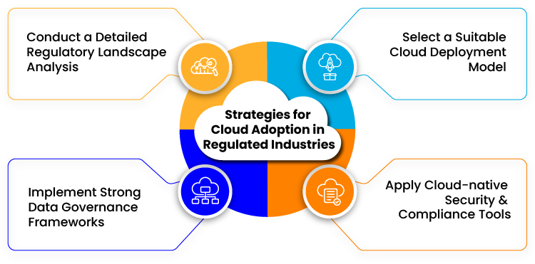 Practical Strategies for Cloud Adoption in Regulated Industries