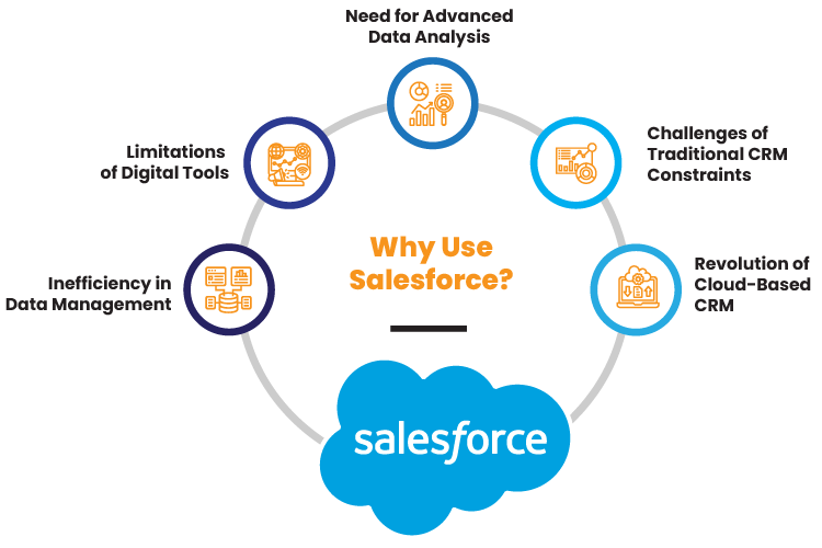 Salesforce