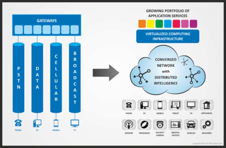 Infographic Why Network Transformation