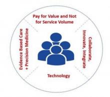 06 BlogContantImage 720X330 The Path Forward Creating a Value based Healthcare System