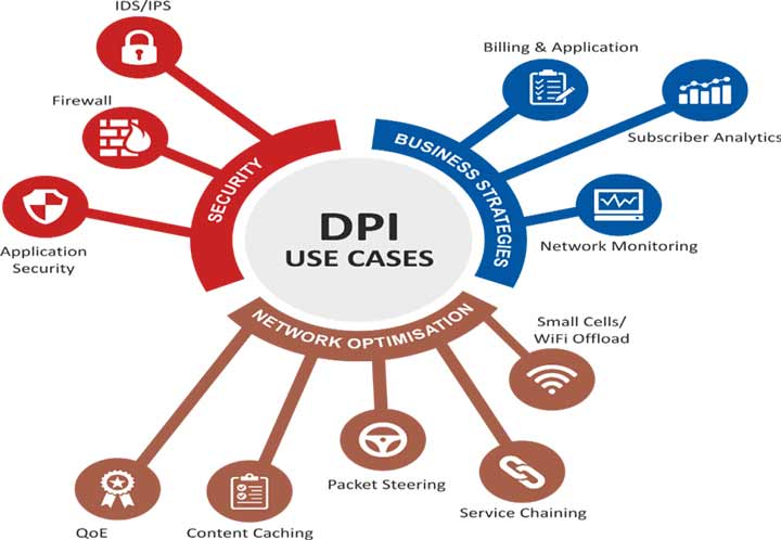 Infographic Deep Packet Inspection A Data Insight