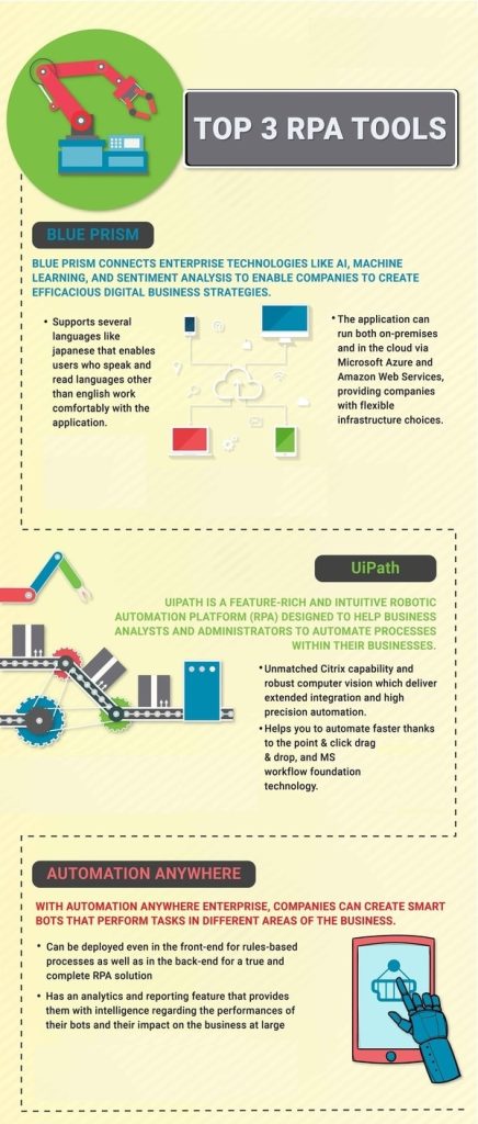 Top RPA Tools and Comparison Inside Image 01