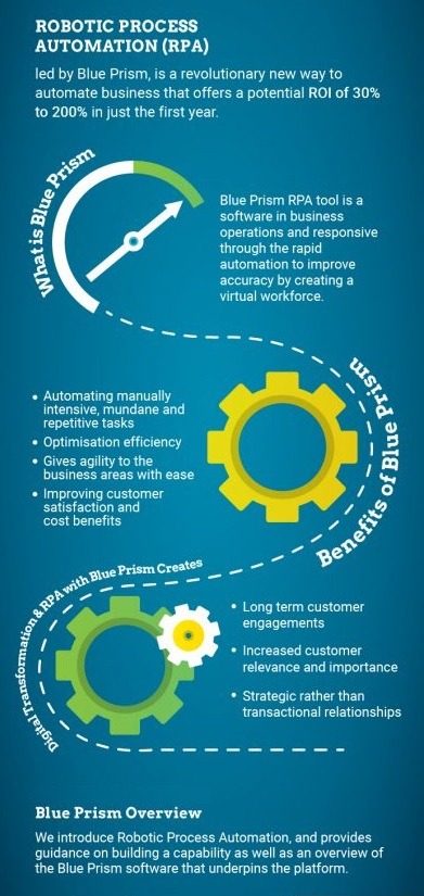 blue prism infographic 2 01 396x1024 1