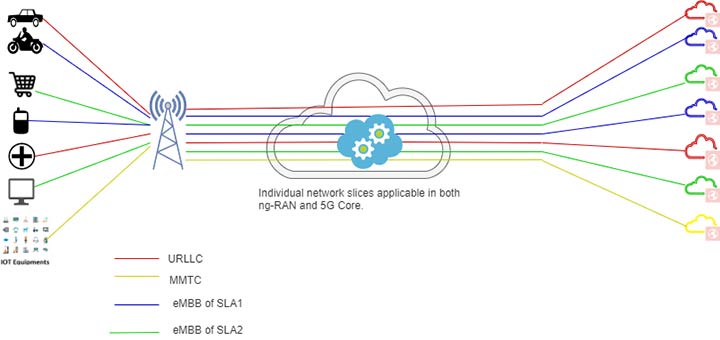 Infographic Network Slicing An Emerging Paradigm in 5G Service Guarantee