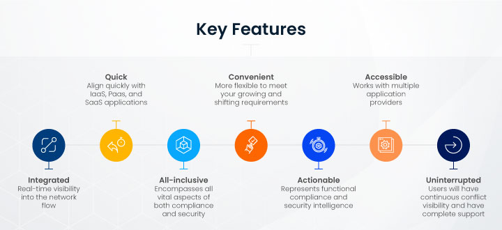 Infographic Addressing Public Cloud Security Challenges through Automation