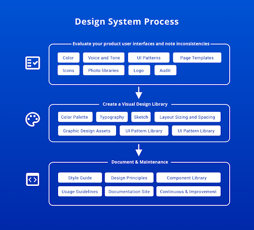 Infographic Design System Why Your Company Needs One and How to Get Started