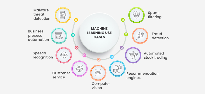 Journey with Machine Learning Infographic