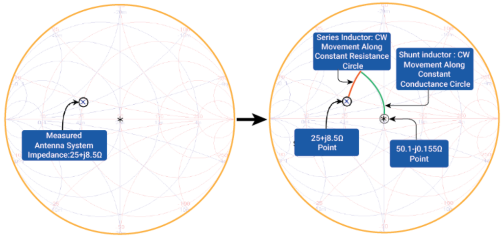 Smith Chart Matching Procedure