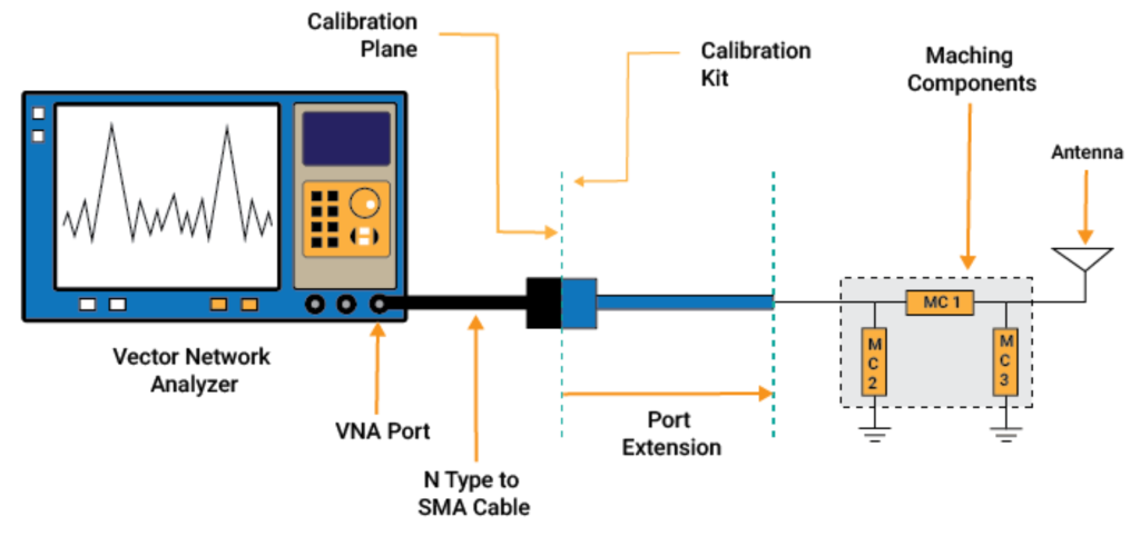 Vector Network Analyzer