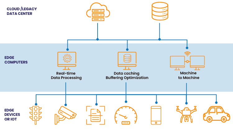 how does edge computing work 01