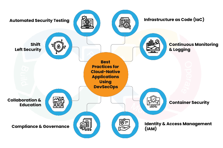 Best practices for Implementing DevSecOps in Cloud Native Applications