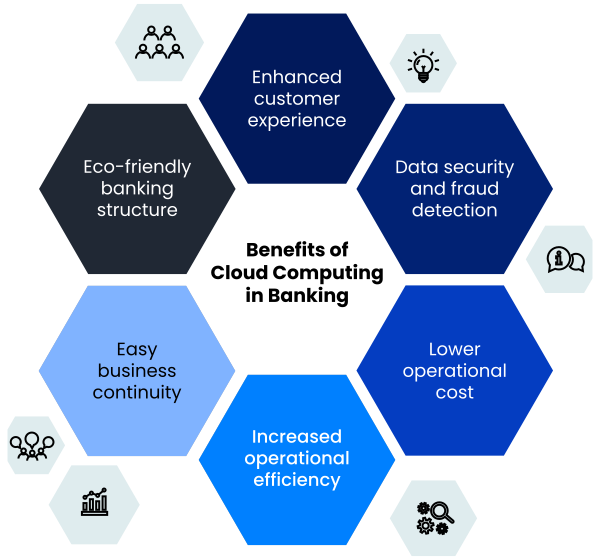 Cloud Transformation in Retail and Corporate Banking 03