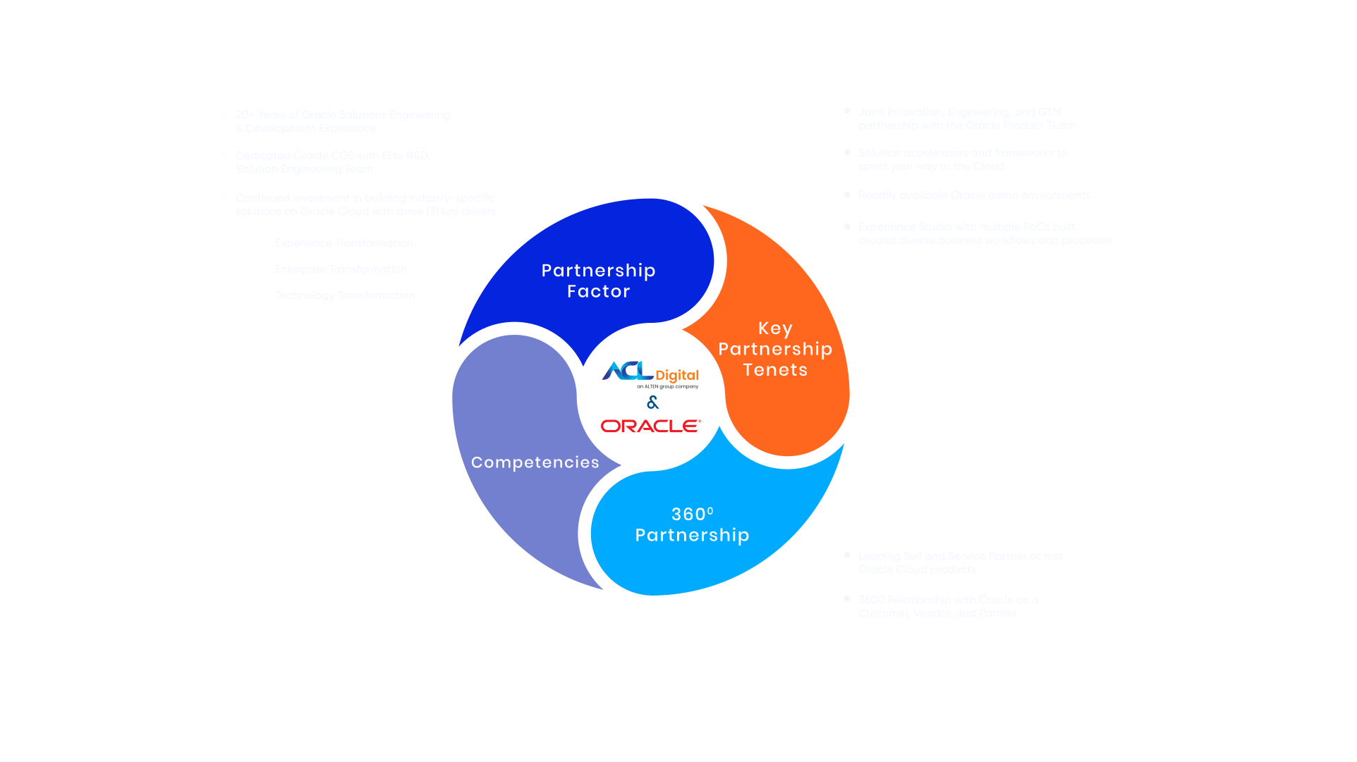 Infographic Light oracle