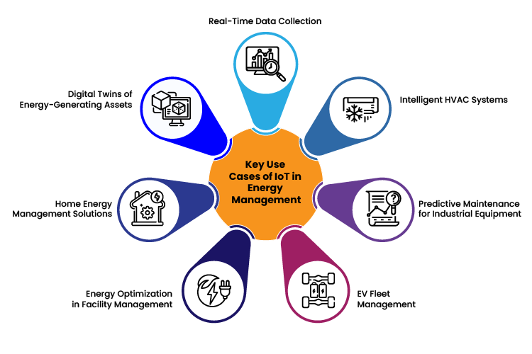 Key Use Cases of IoT Energy Management