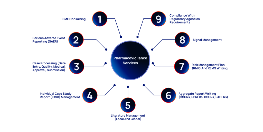 Pharmacovigilance Light