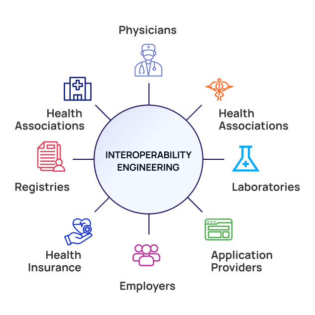 Unlocking Seamless Healthcare Interoperability through AI Driven Innovation and Chip to Cloud Expertise