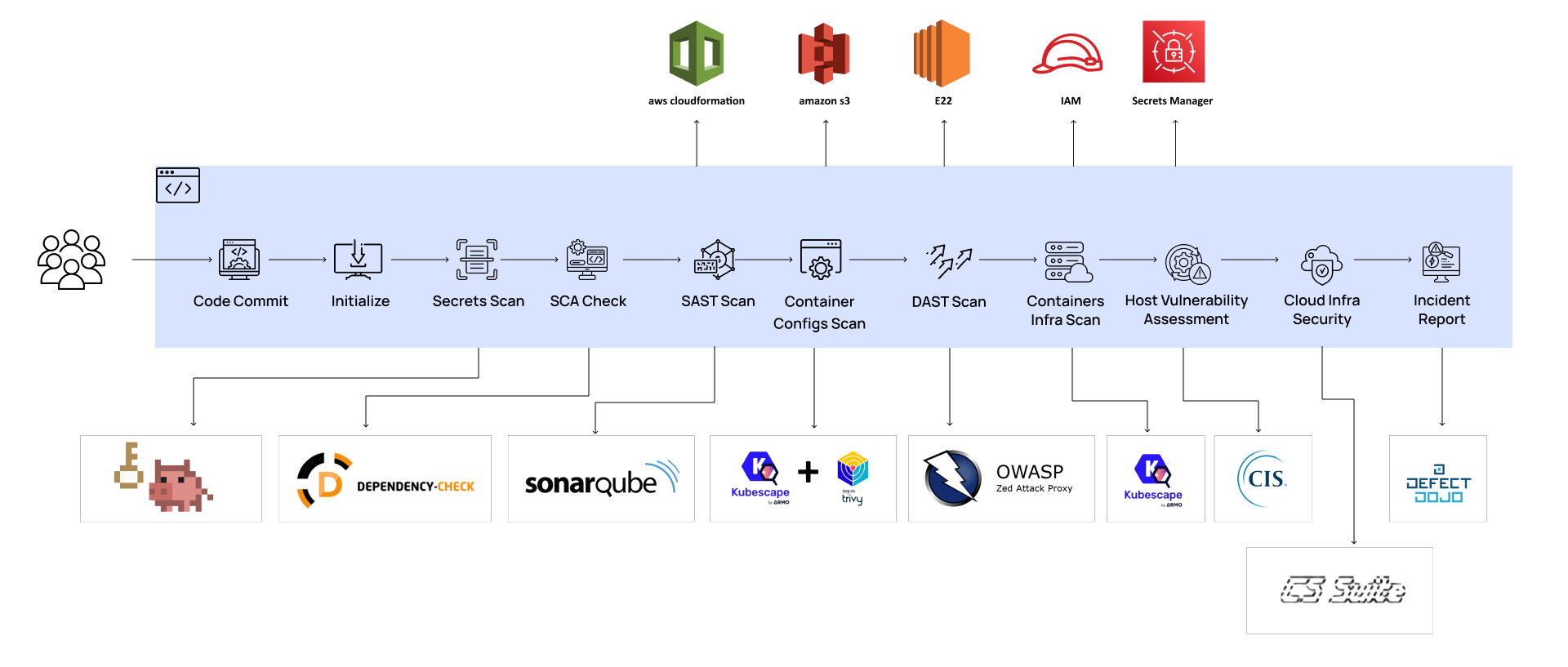 ApplicationsecurityLight1 acl