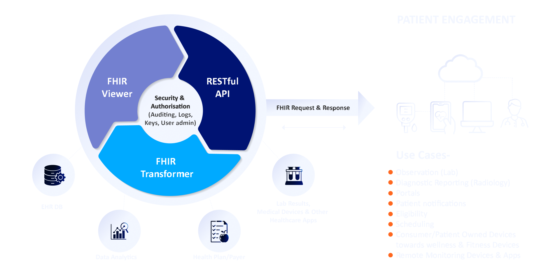 Framework Infographic Dark 1 1