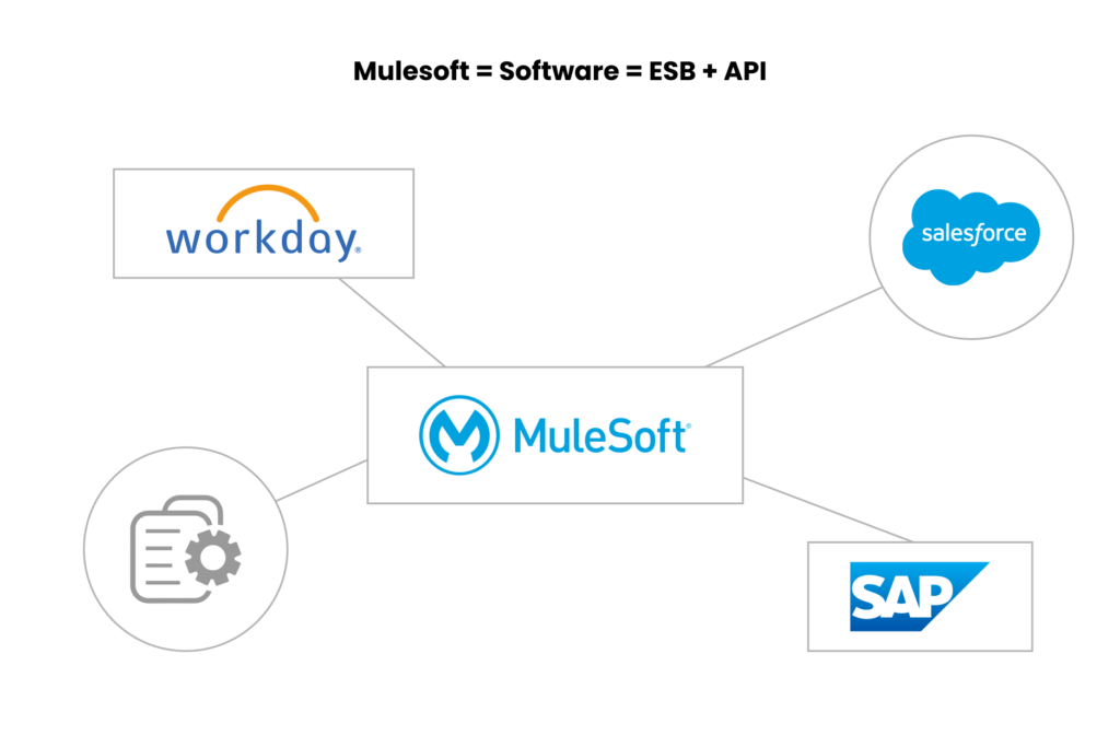 MuleSoft