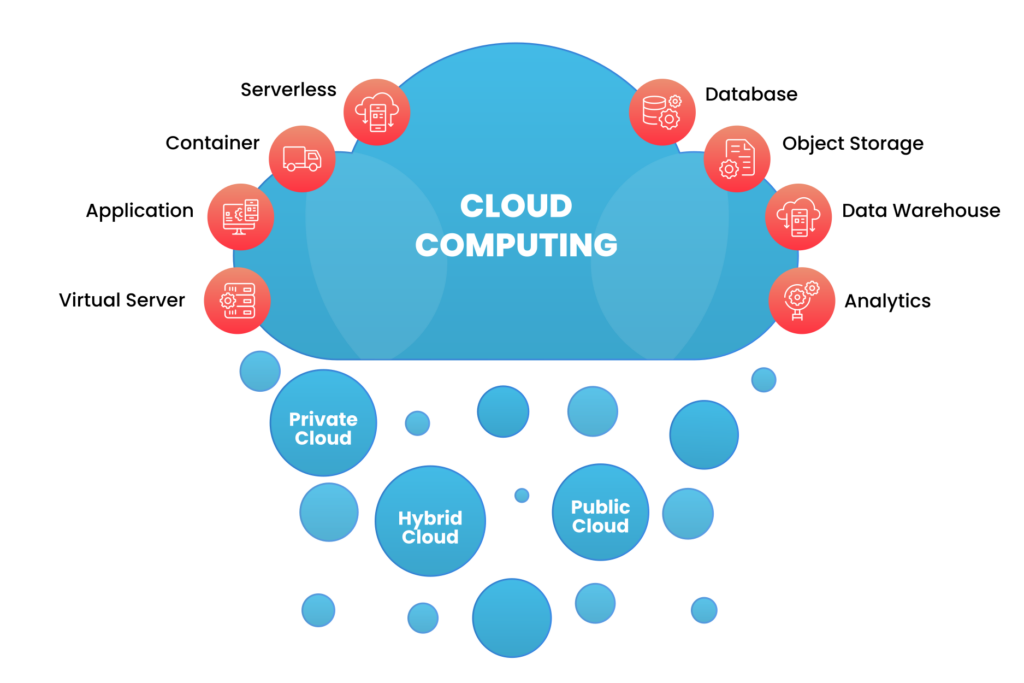 MuleSoft and AWS