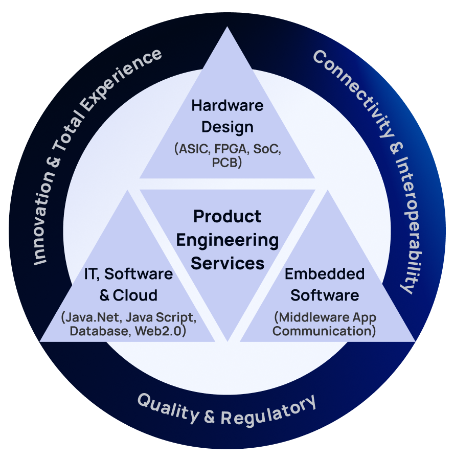 Offerings MedTech Infographic Dark bg