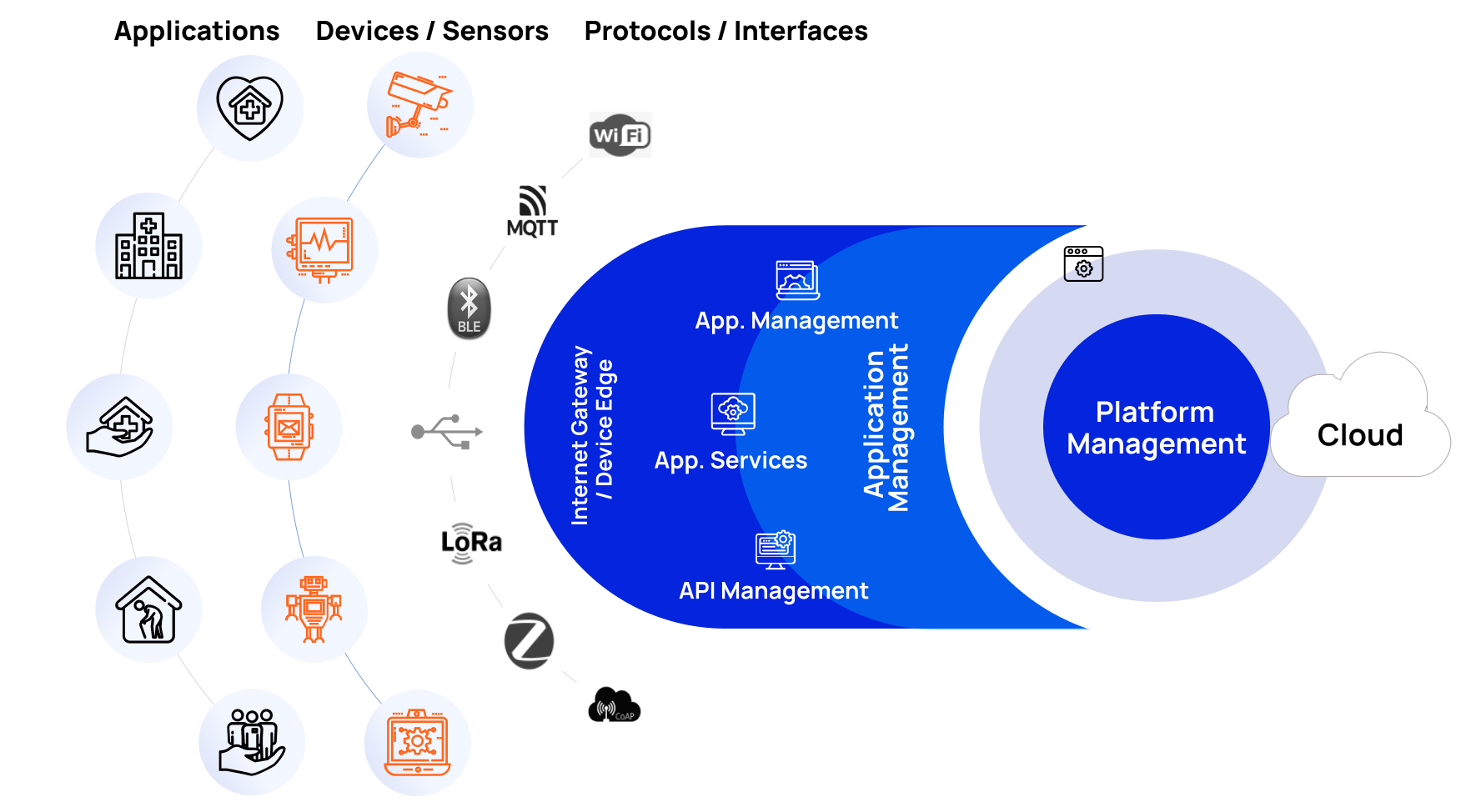 Oracle   Improved Healthcare Transformation through IoMT and Chip to Cloud Expertise 1