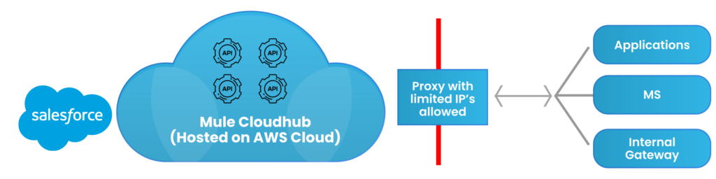 The Role of AWS in Cost Efficiency