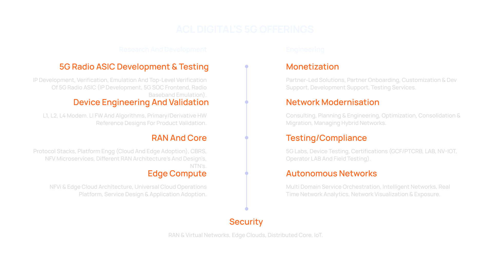 Network Solutions Services Infographic