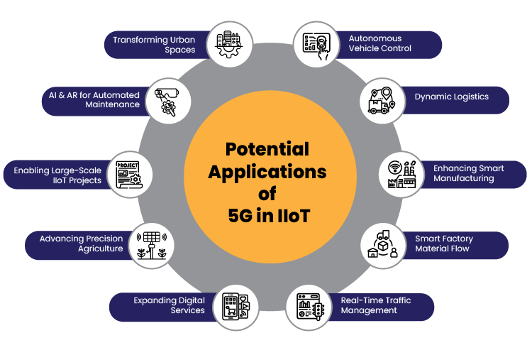 Key Use Cases of IoT Energy Management